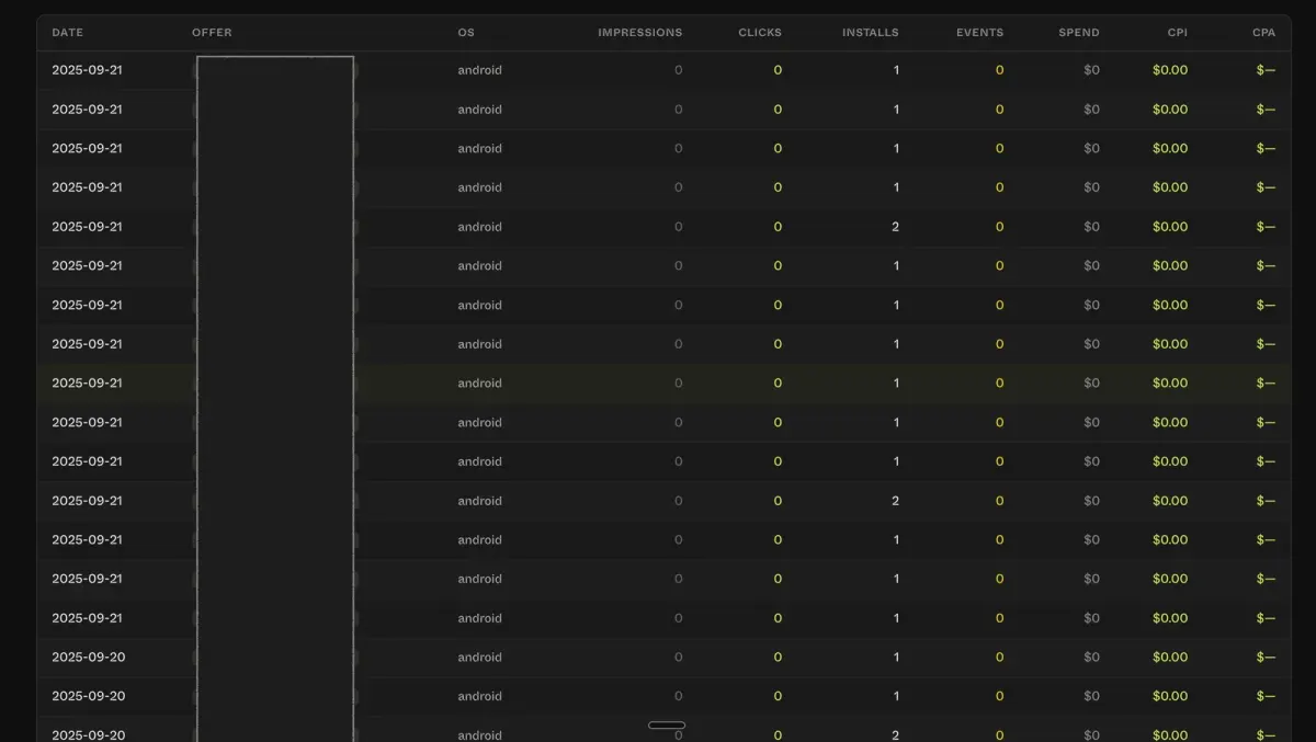 Dashboard table with app campaign metrics including impressions, clicks, installs, events, spend, CPI, and CPA Dashboard table with app campaign metrics including impressions, clicks, installs, events, spend, CPI, and CPA